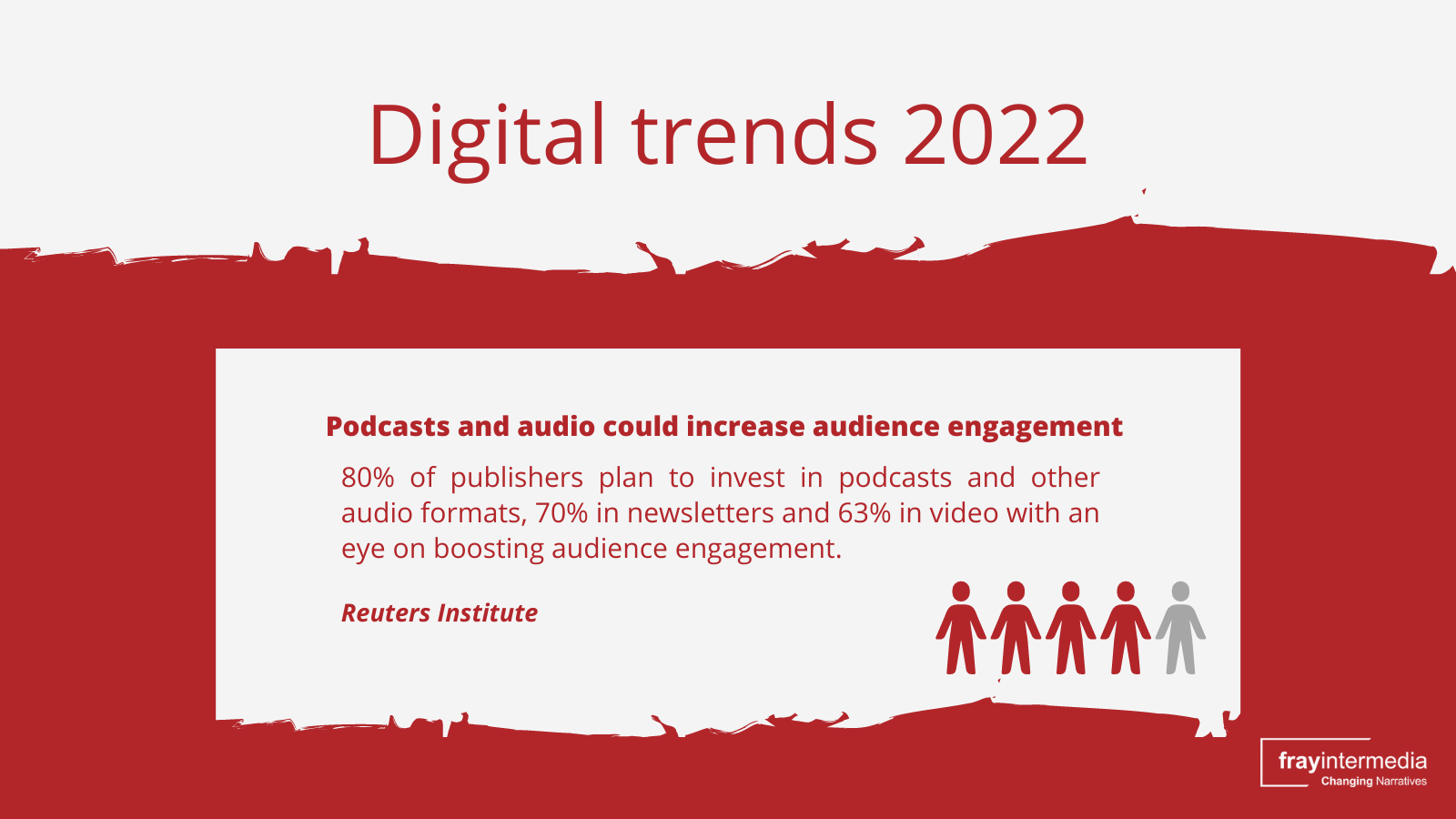 Podcasts and audio could increase audience engagement